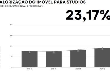 Lançamento SPE, Wall 134, Trindade