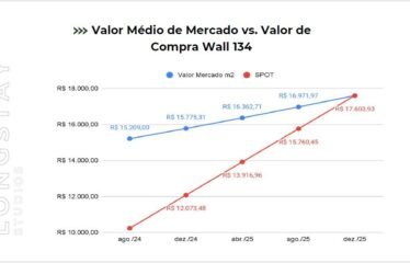 Lançamento SPE, Wall 134, Trindade