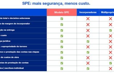 Lançamento SPE, Santo Antônio Spot, Santo Antônio de Lisboa