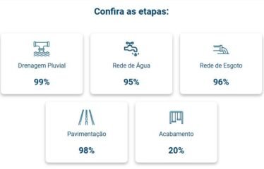 lançamento, Loteamento Parque Brunel, Içara/SC