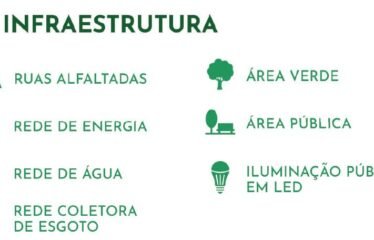 Lançamento, Bosque das Árvores, Loteamento em Criciúma/SC