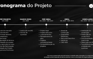 Investimento SPE, B7 Stay, Agronômica, Florianópolis/SC