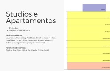 Investimento SPE, B7 Stay, Agronômica, Florianópolis/SC